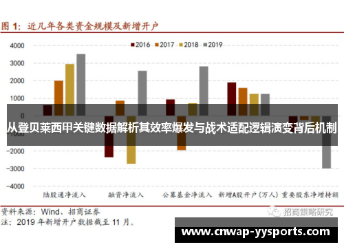 从登贝莱西甲关键数据解析其效率爆发与战术适配逻辑演变背后机制
