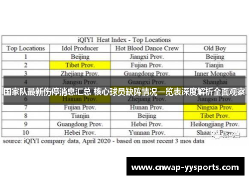 国家队最新伤停消息汇总 核心球员缺阵情况一览表深度解析全面观察