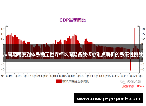 从周期跨度到体系稳定世界杯长周期备战核心难点解析的系统性挑战