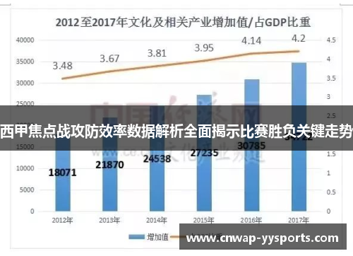 西甲焦点战攻防效率数据解析全面揭示比赛胜负关键走势