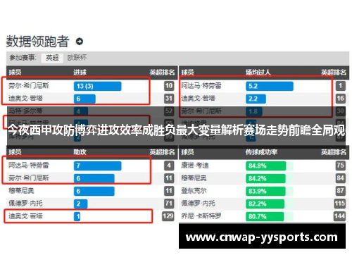 今夜西甲攻防博弈进攻效率成胜负最大变量解析赛场走势前瞻全局观