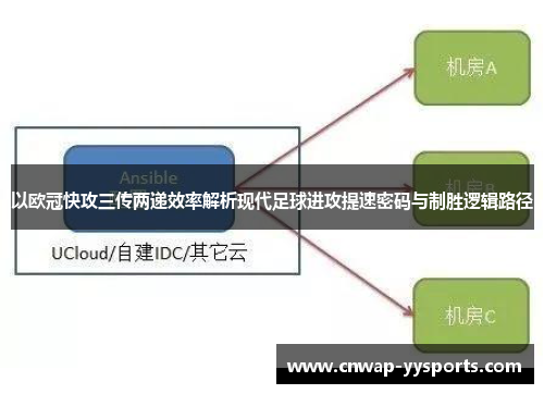 以欧冠快攻三传两递效率解析现代足球进攻提速密码与制胜逻辑路径
