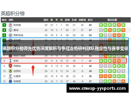 英超积分榜领先优势深度解析与争冠走势研判球队稳定性与赛季变量